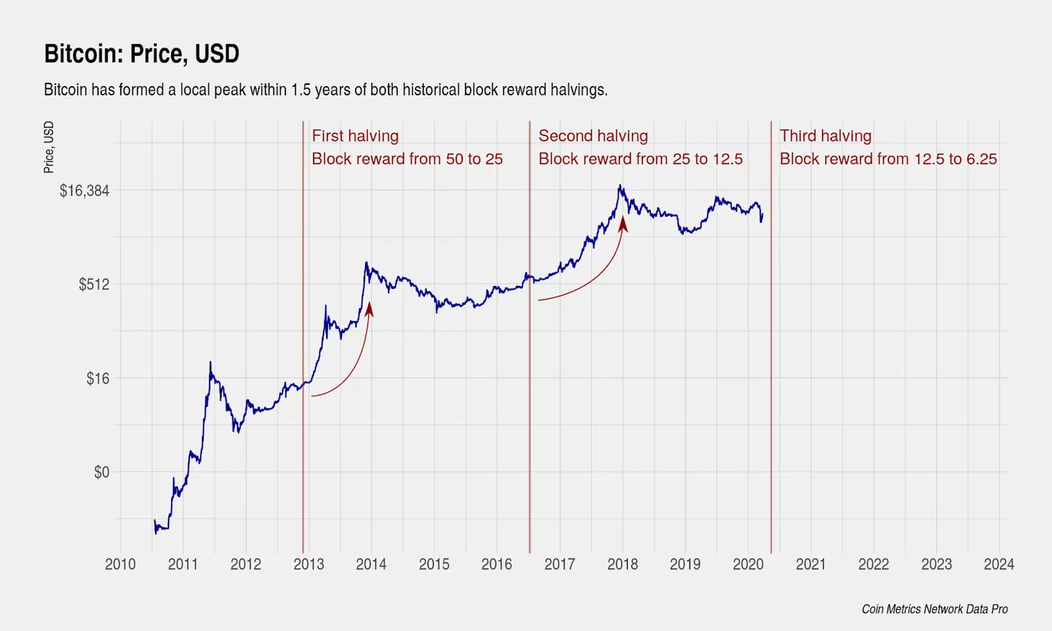 halving-bitcoin.png