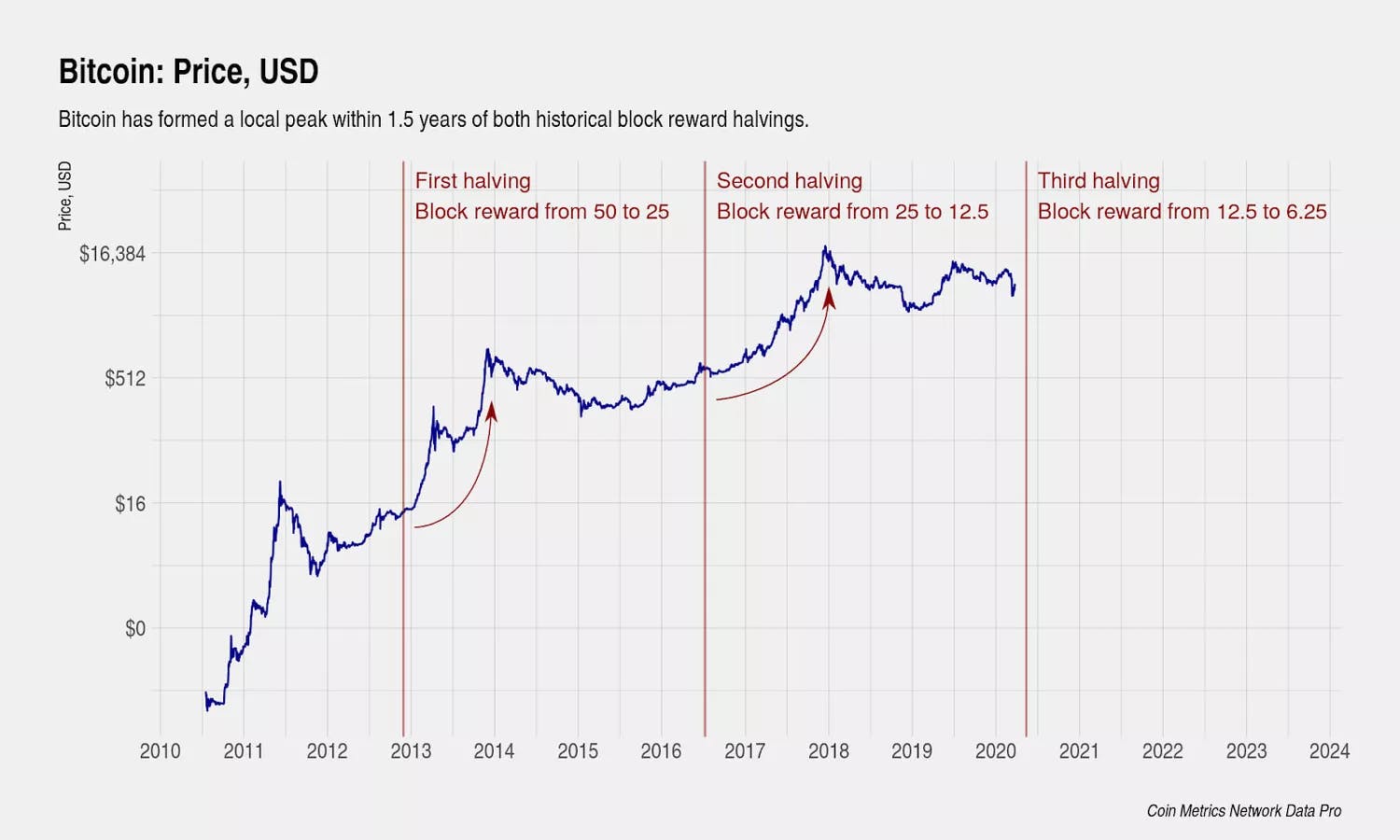 halving-bitcoin.png