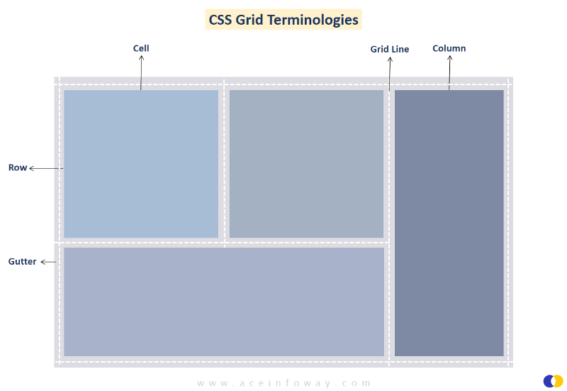 CSS grid