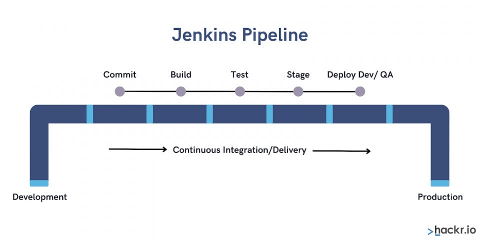 about jenkins.png