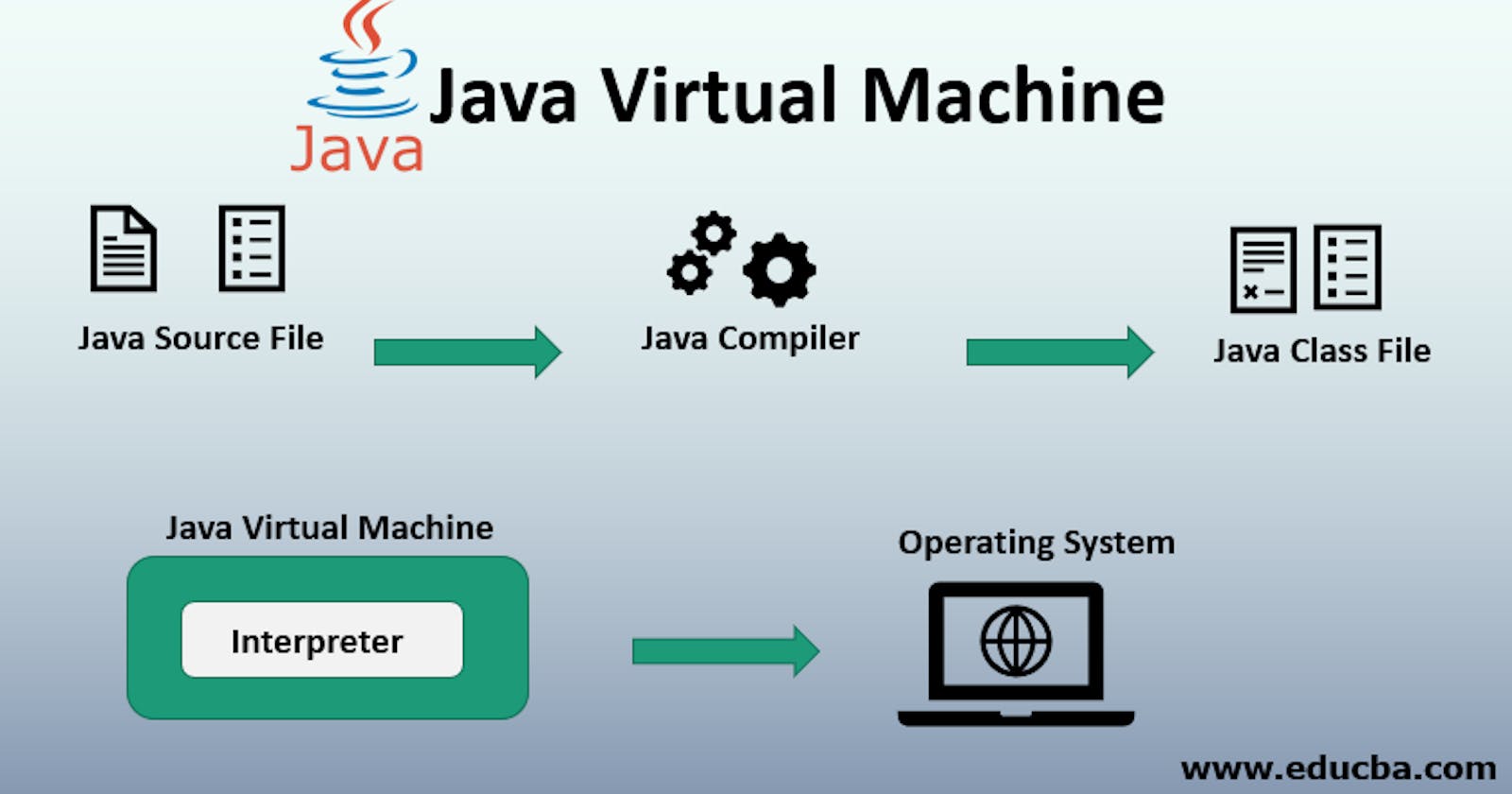 Research on Java  virtual machine (JVM)