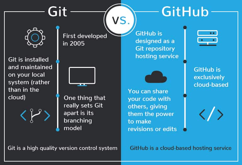 git vs github.jpg