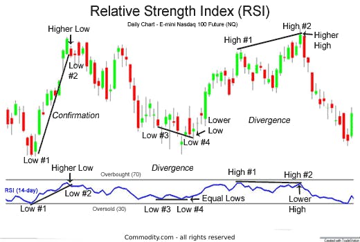 2)Relative Strength Index (RSI).gif