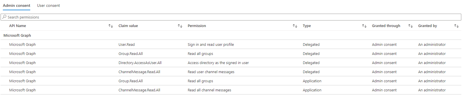 Synology permissions in Azure application.
