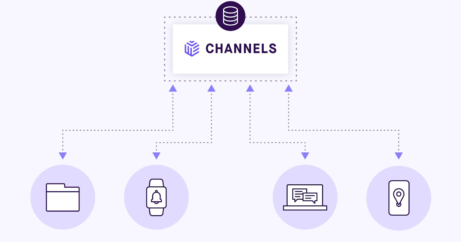 Get started with cache channels