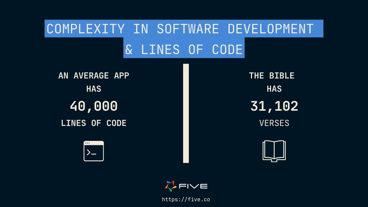 Five.Co - Software Development & Lines of Code.png