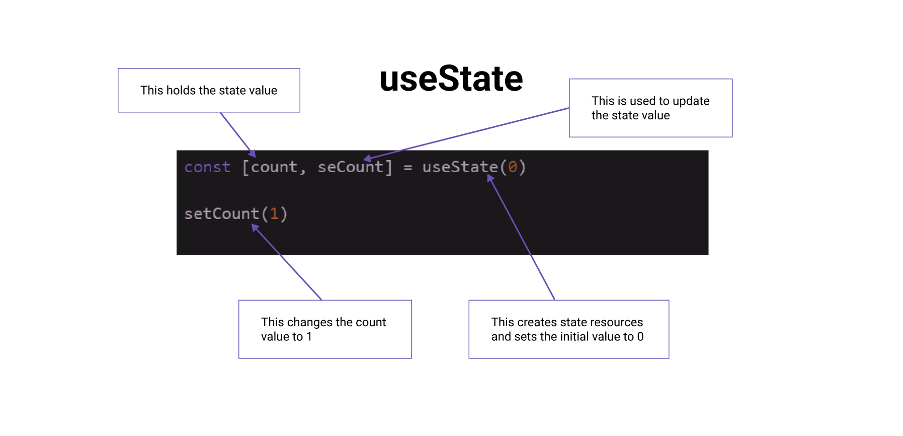 usestate.png