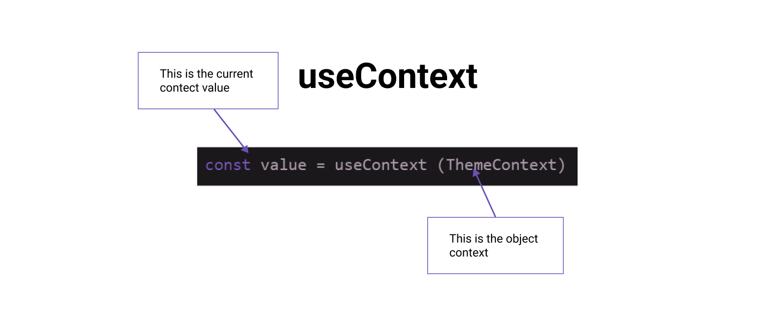 usecontext.png