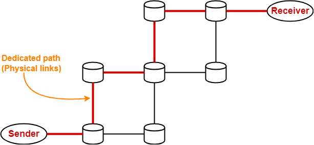 Circuit-Switching-Diagram.png