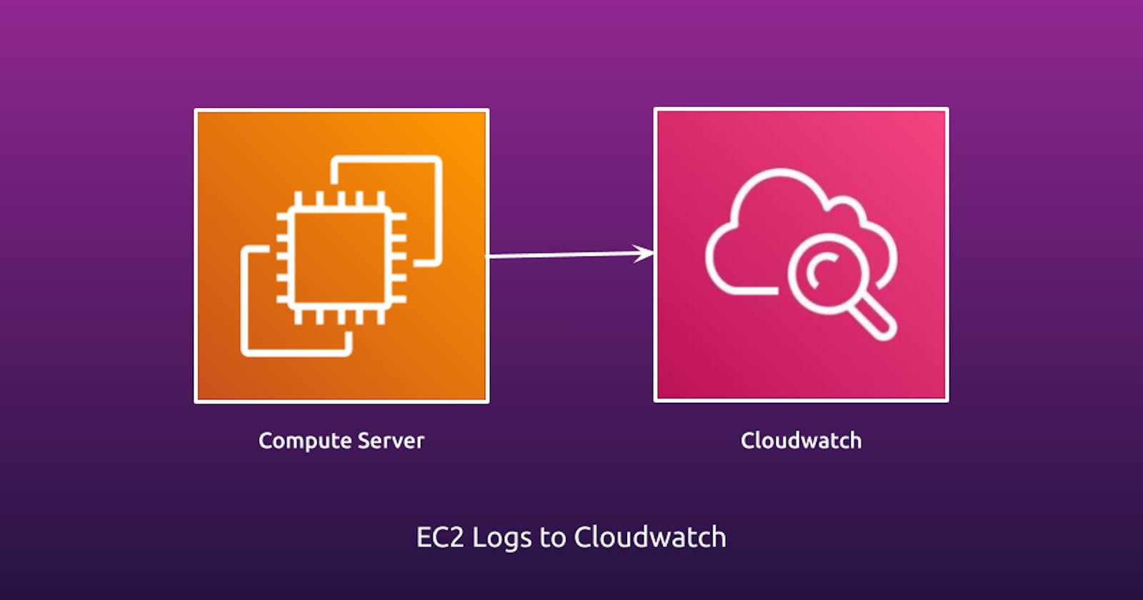 Send AWS EC2 Instance logs to CloudWatch.