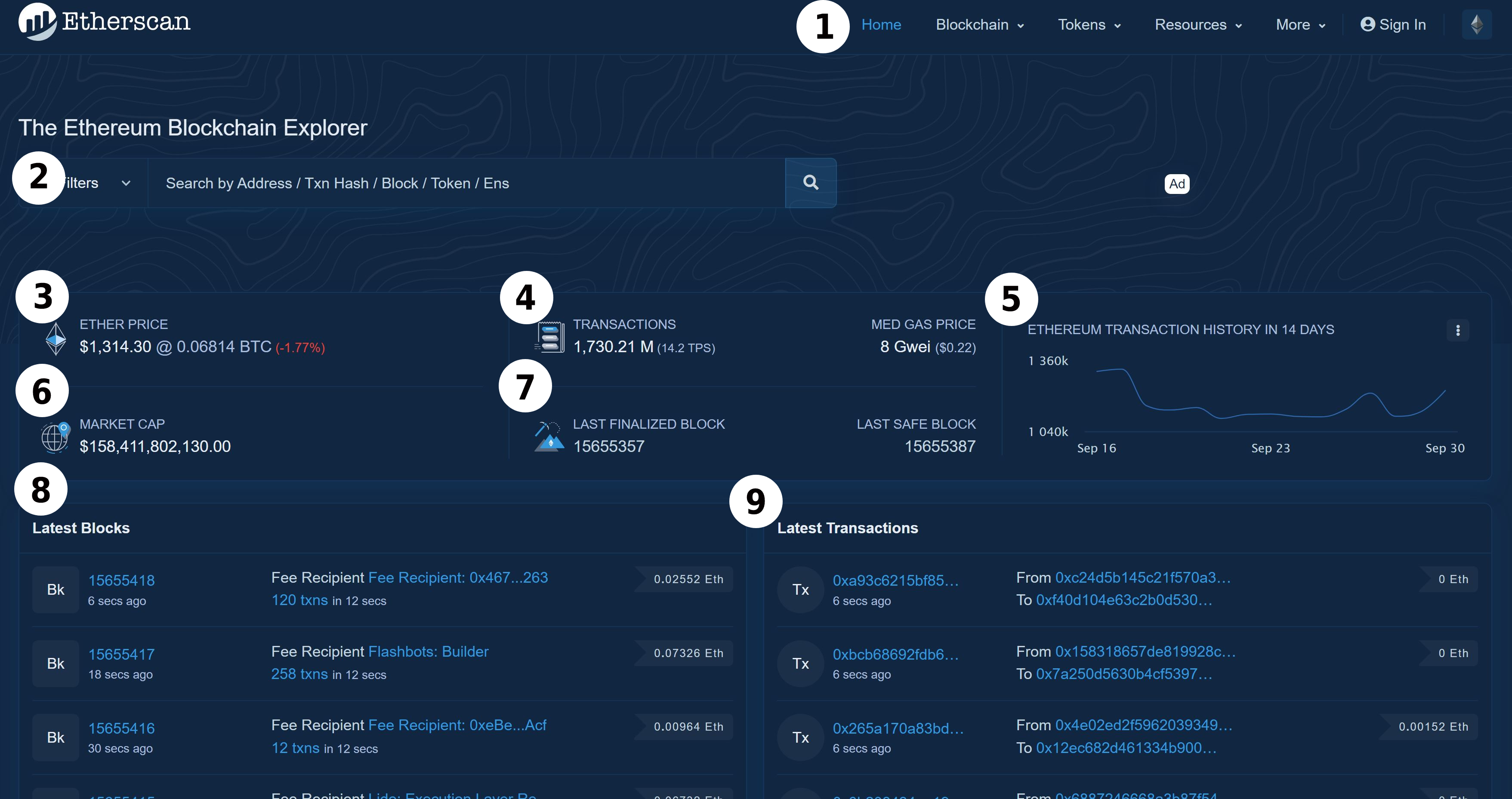 Etherscan Homepage Numbered