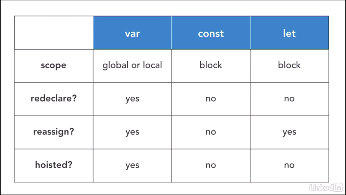 const-and-let-chart.png