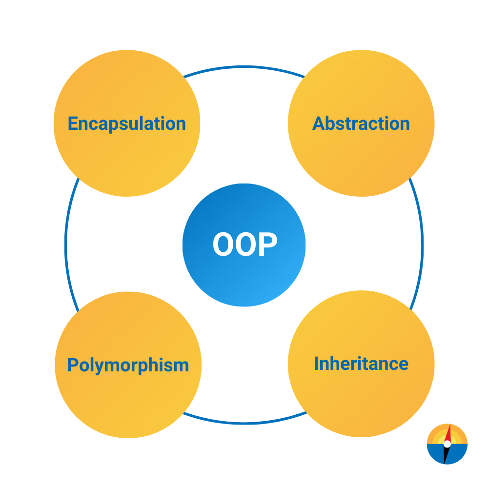 CONCEPTS OF OBJECT ORIENTED PROGRAMMING