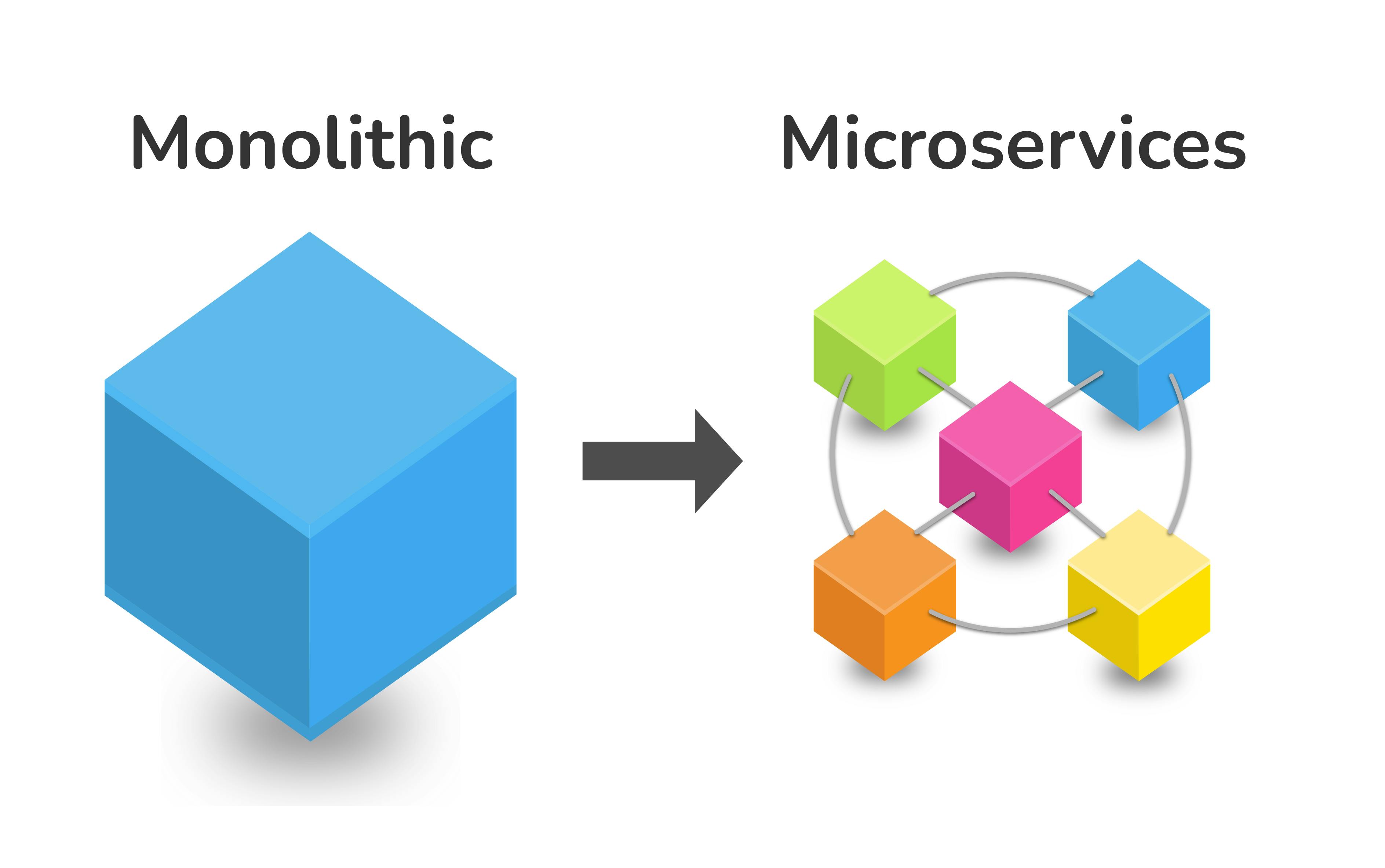 guide_3_microservices_pic1.png