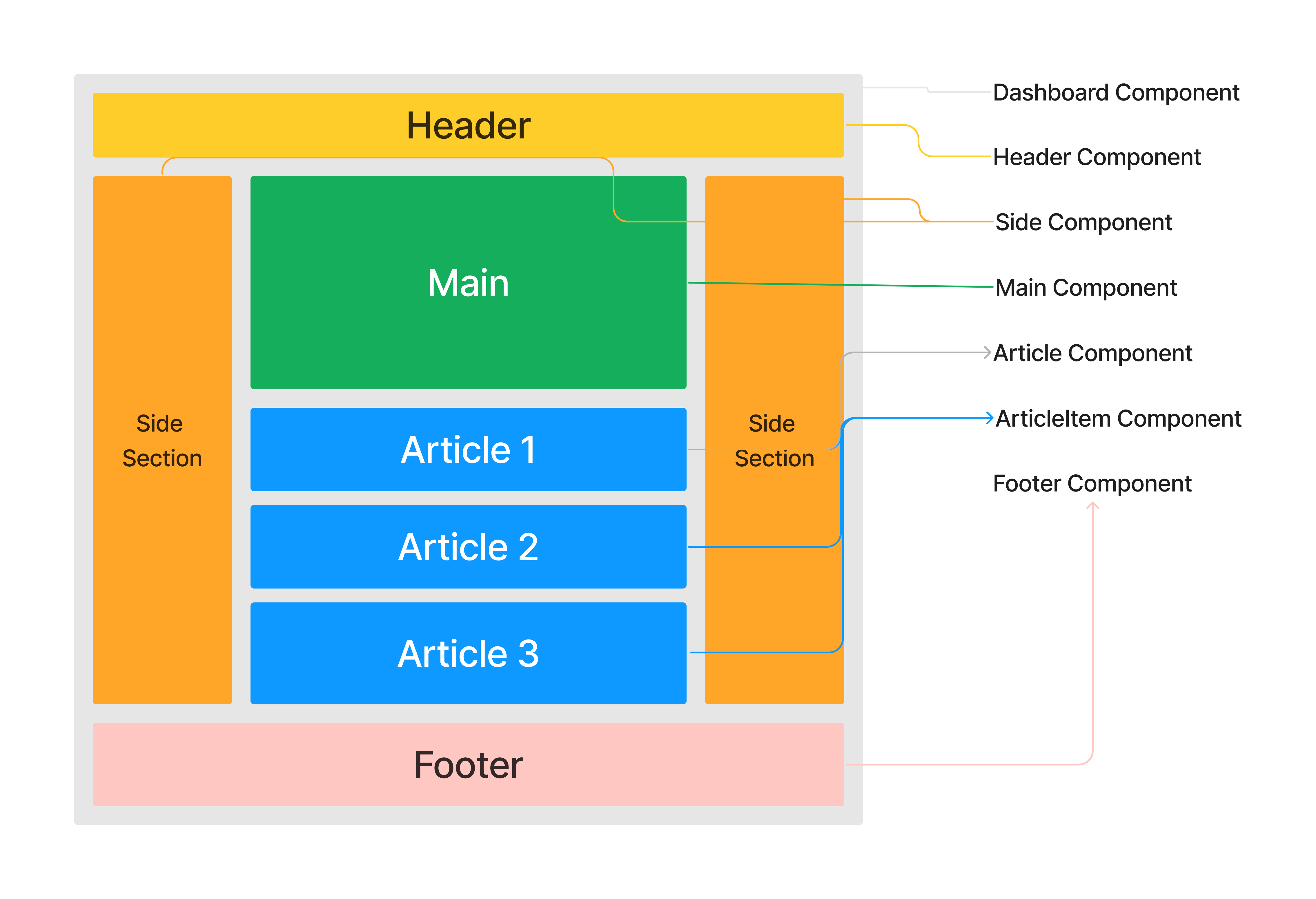 React, React Thinking, React Basics, React Starter Guide