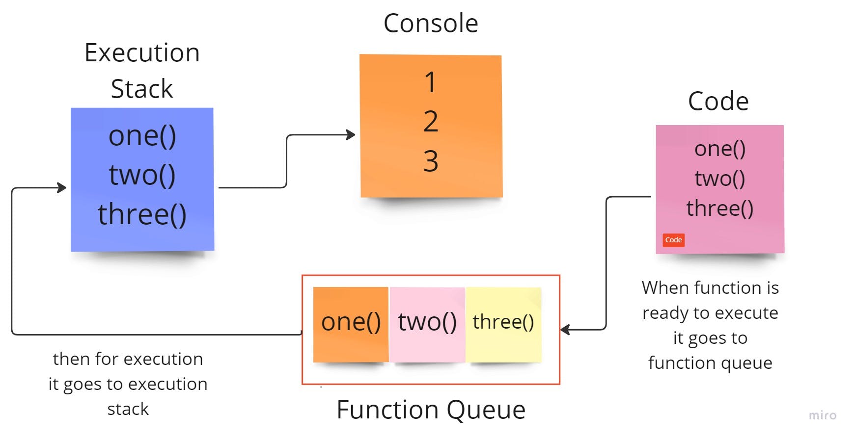 Asynchronous.jpg