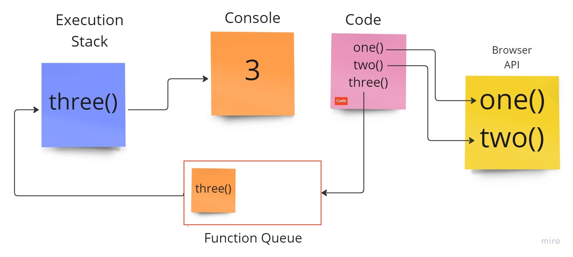 Asynchronous - Frame 2.jpg