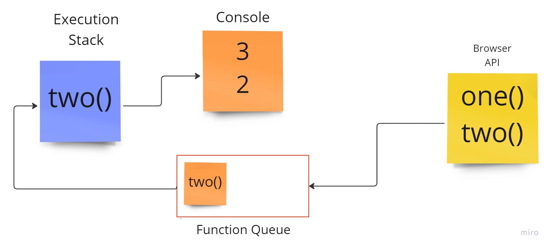 Asynchronous - Frame 2 1.jpg