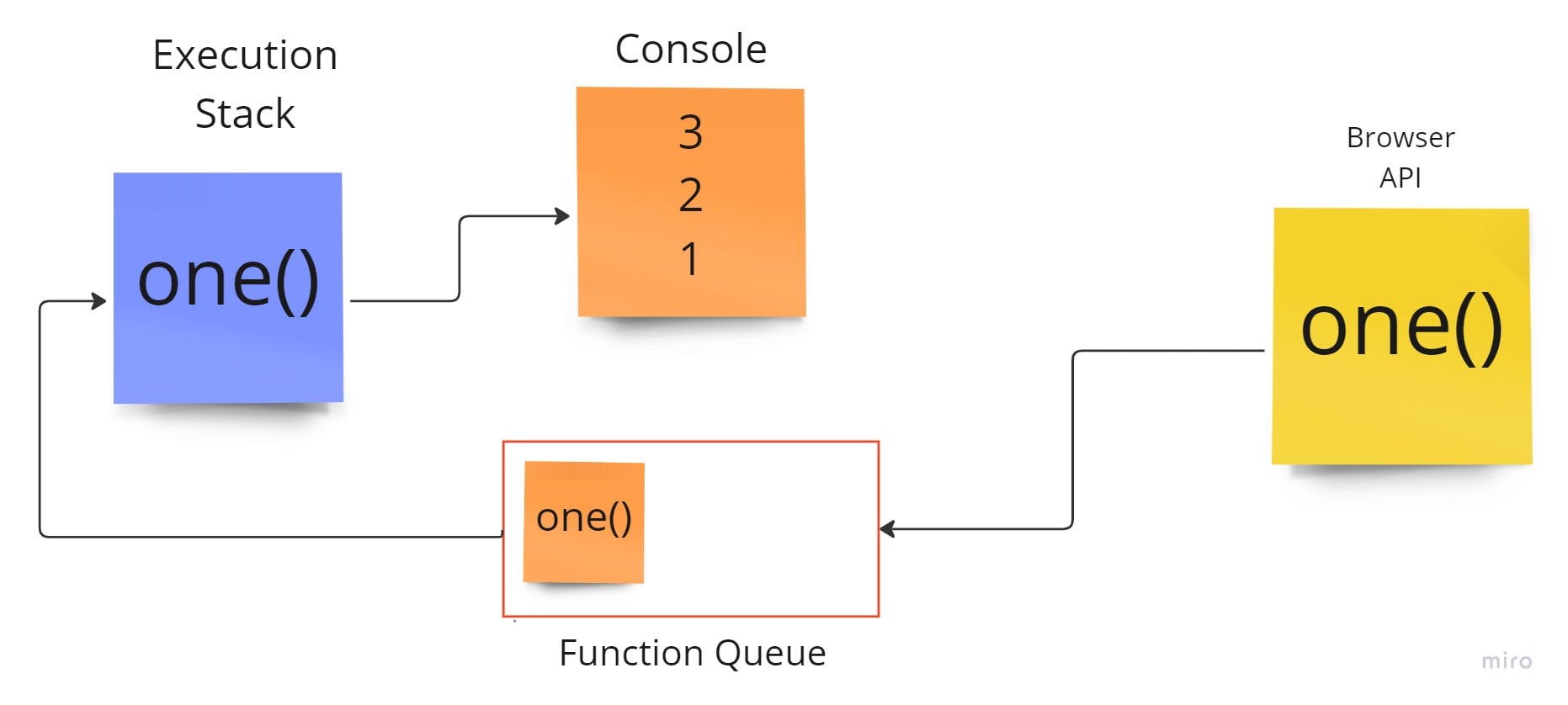 Asynchronous - Frame 2 2.jpg