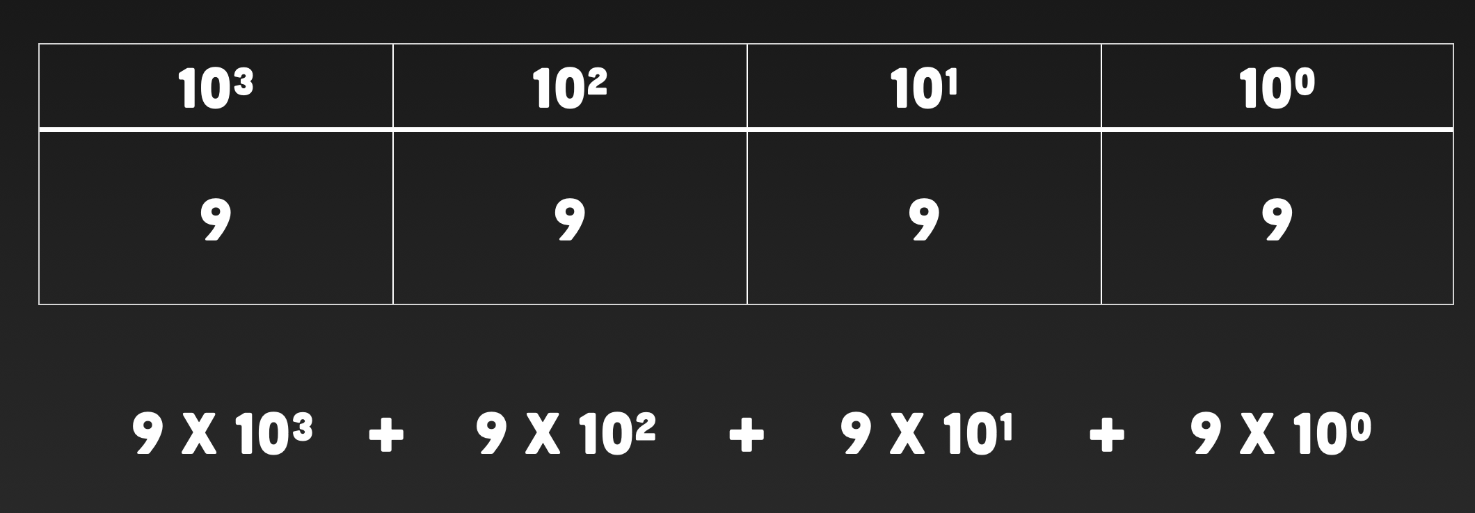 binary-numbers-explained-for-programmers-alex-hyett