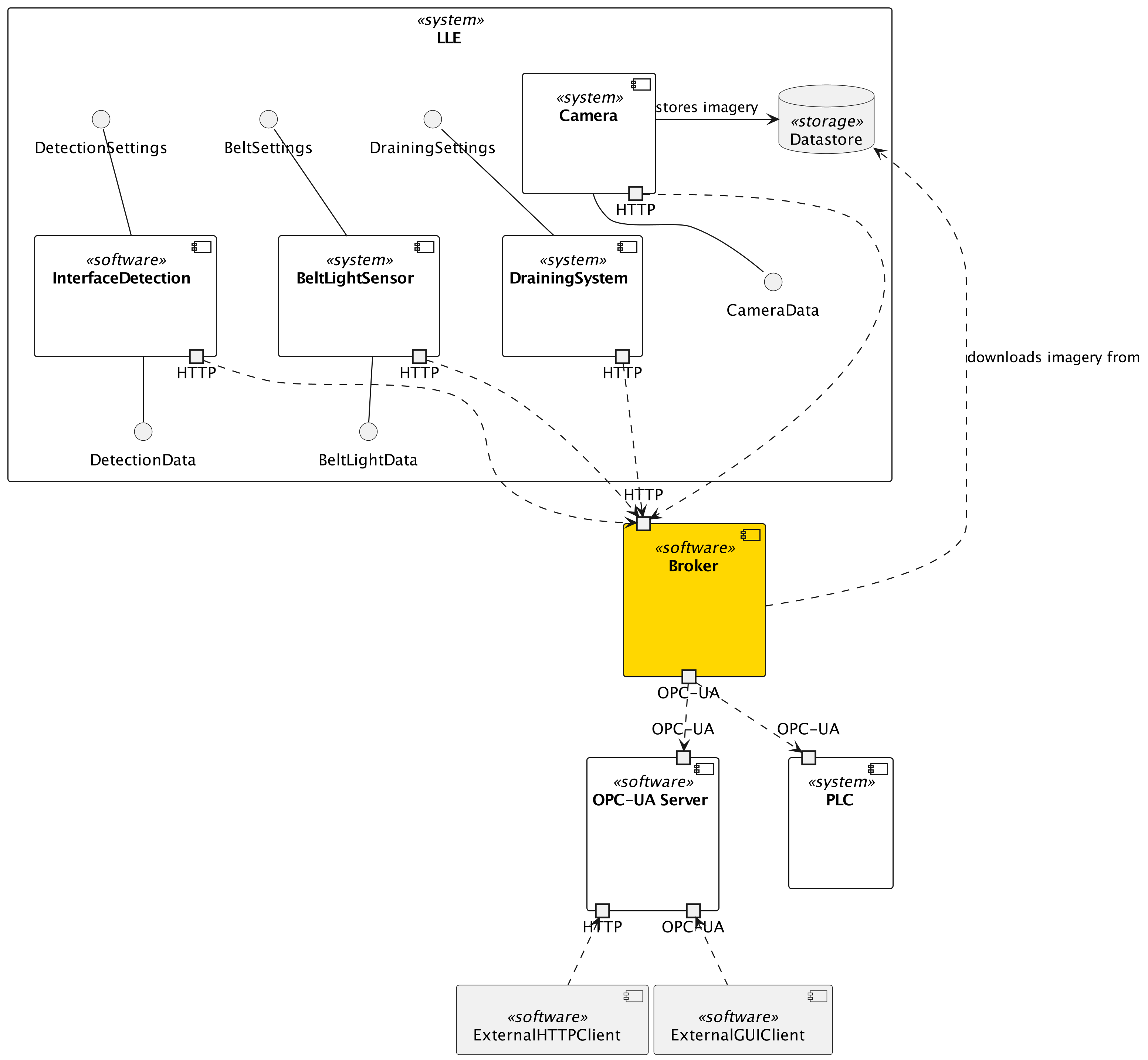 System architecture for LLE, Broker and OPC-UA server