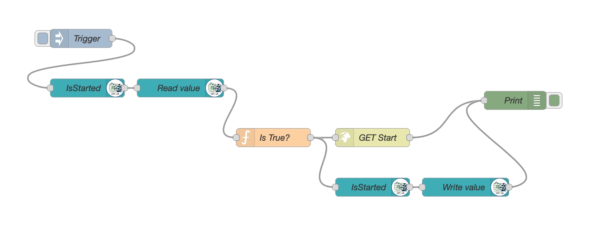 Workflow 1. Start BLS