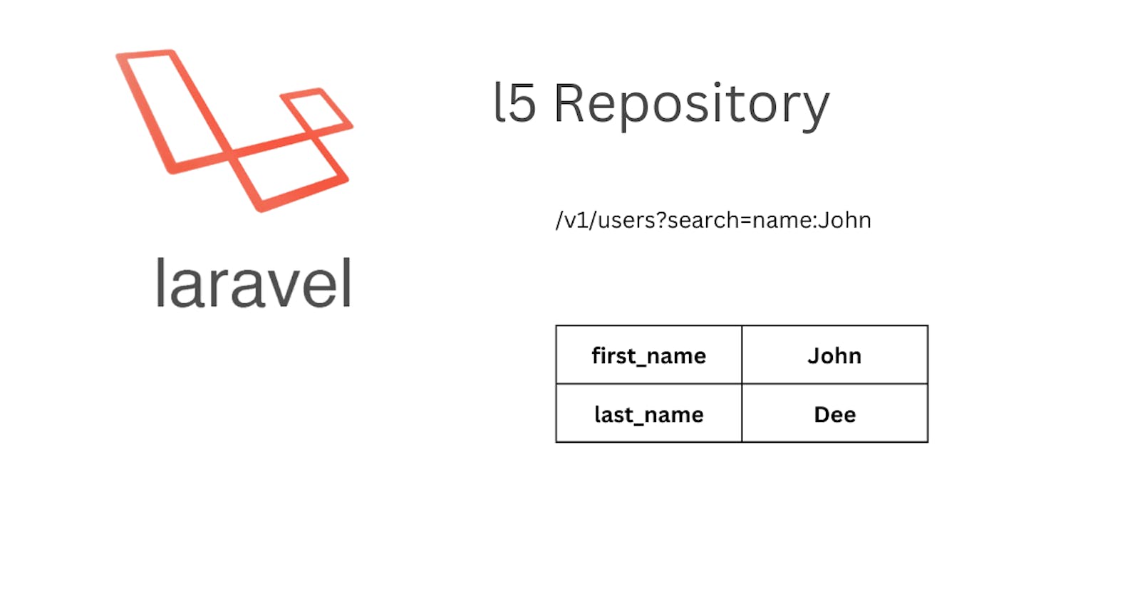 Laravel repository search concat first name and last name using criterias