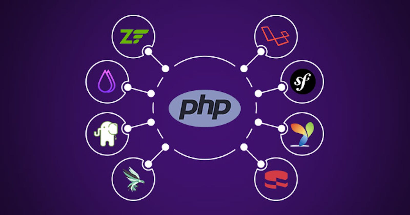 Top 7 PHP Frameworks