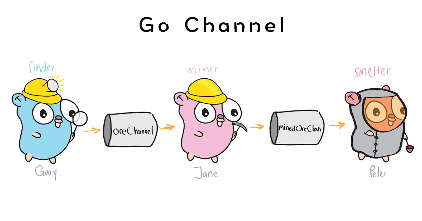 Go 101 - Channel (Part 1)