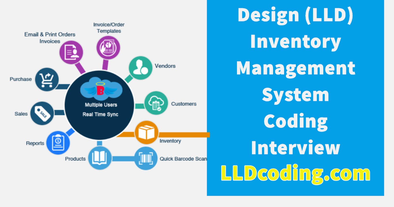Design (LLD) Inventory Management System  - Machine Coding