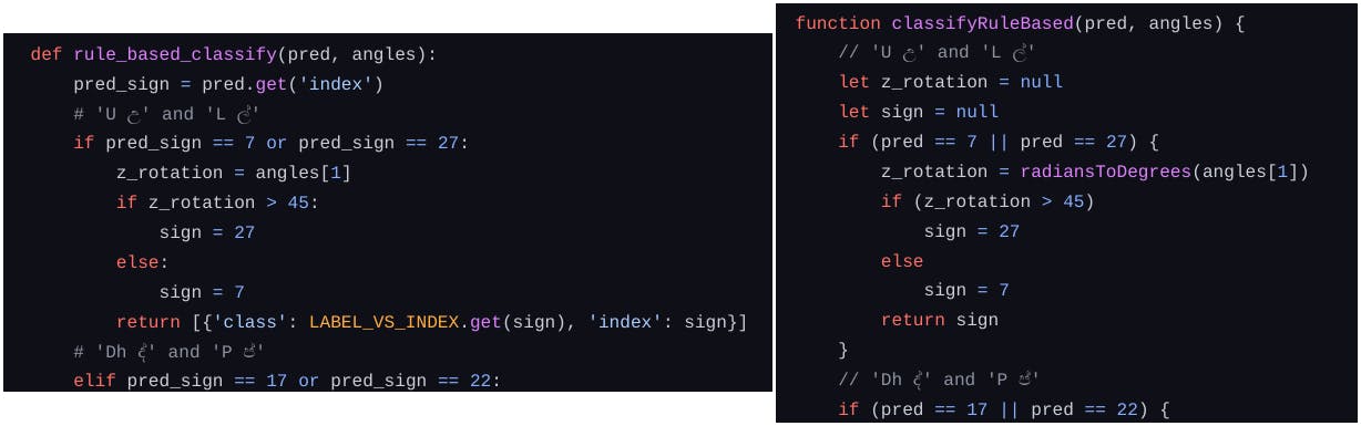 Part of the rule-based classification implemented in Python (left) and JS (right) 