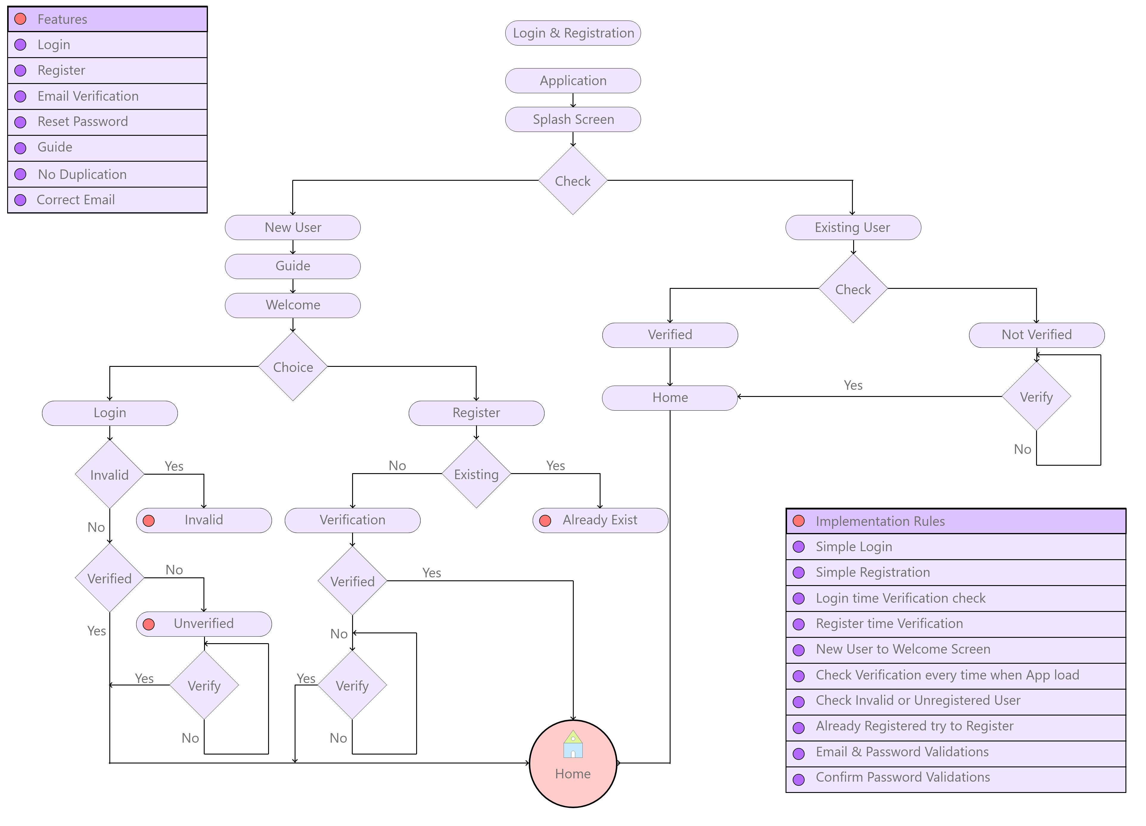 Student Mentor Login Algorithm.png