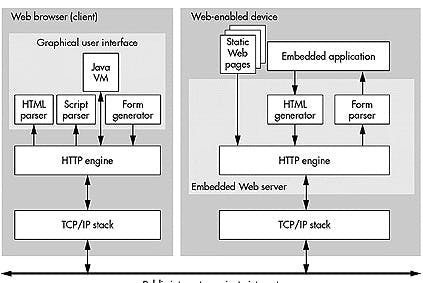 Embedded-Web-Technology.jpg