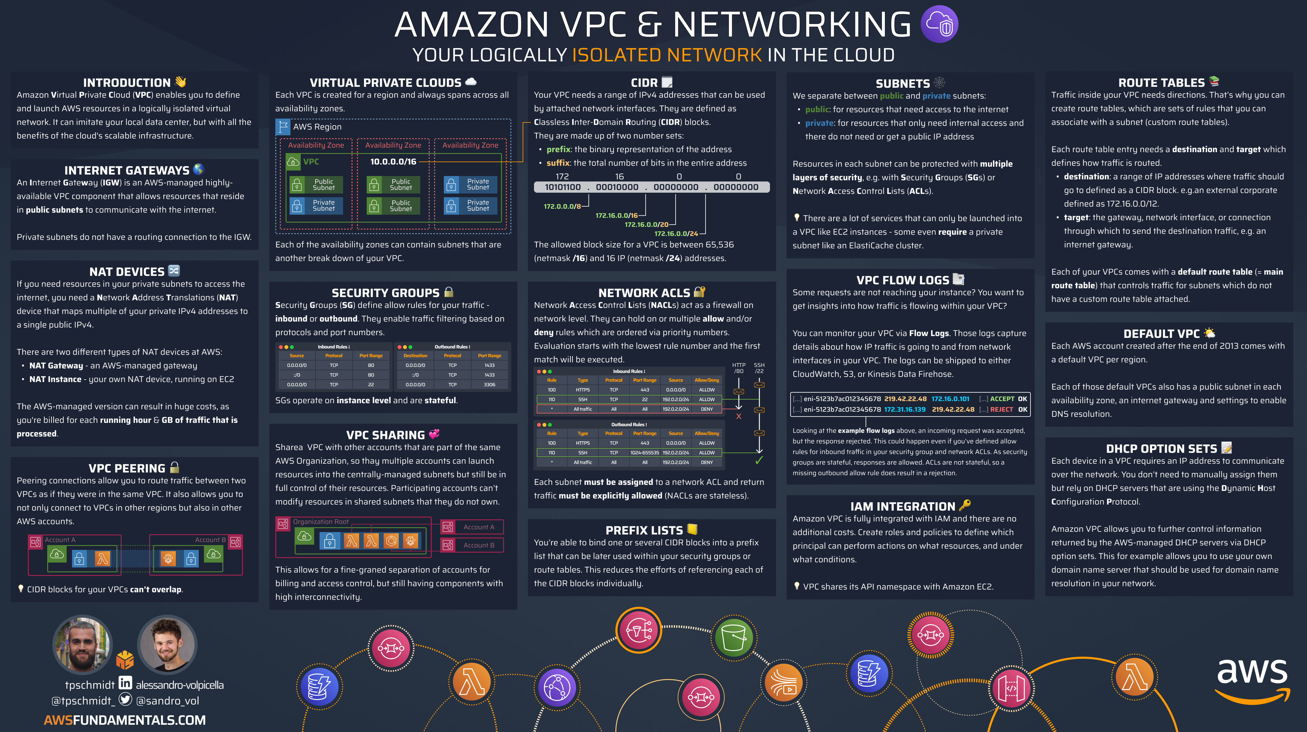Amazon VPC and Networking