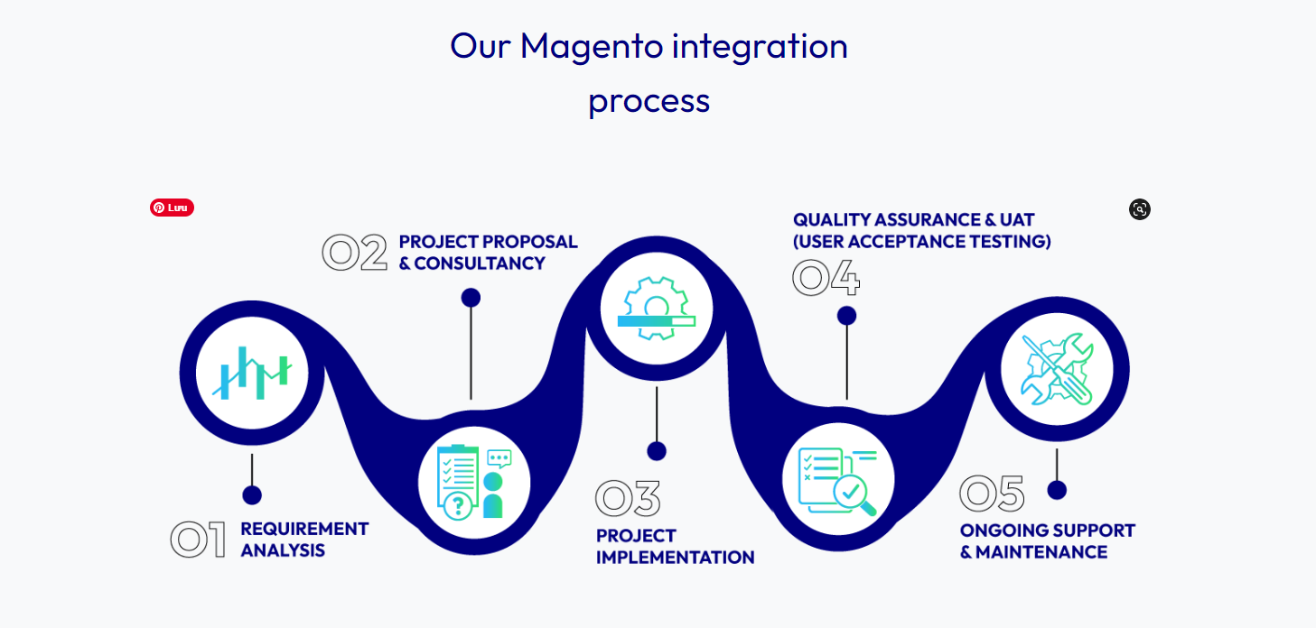 magento intergration services.png