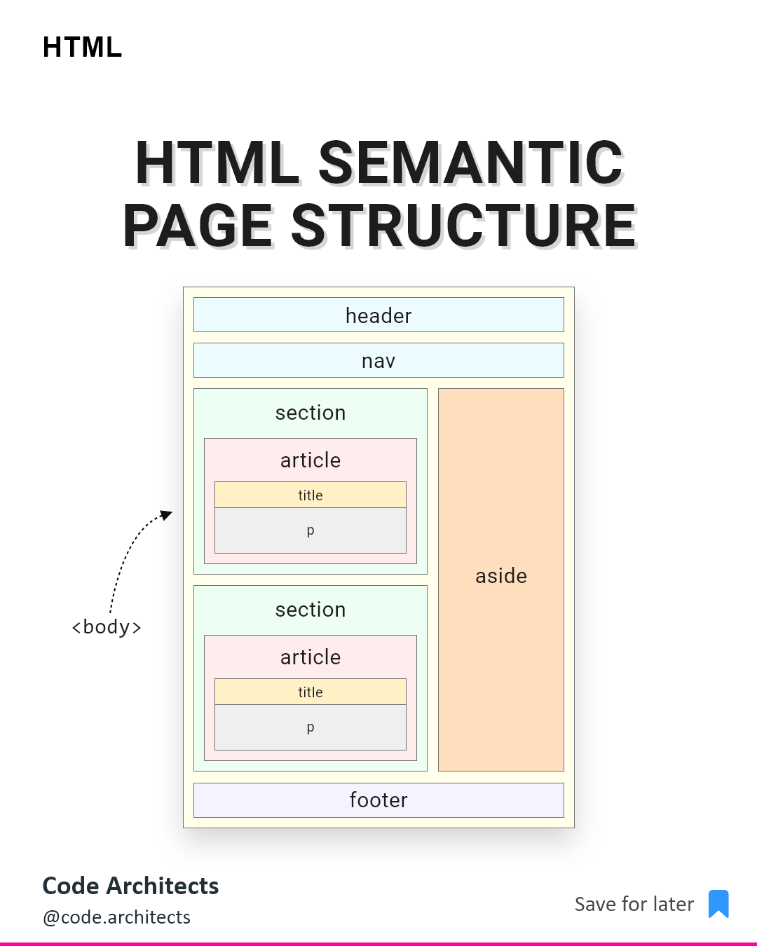 Semantic Markup