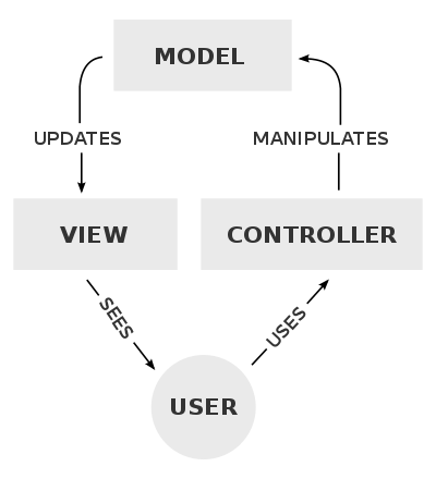 mvc-diagram_ygwmqy.png