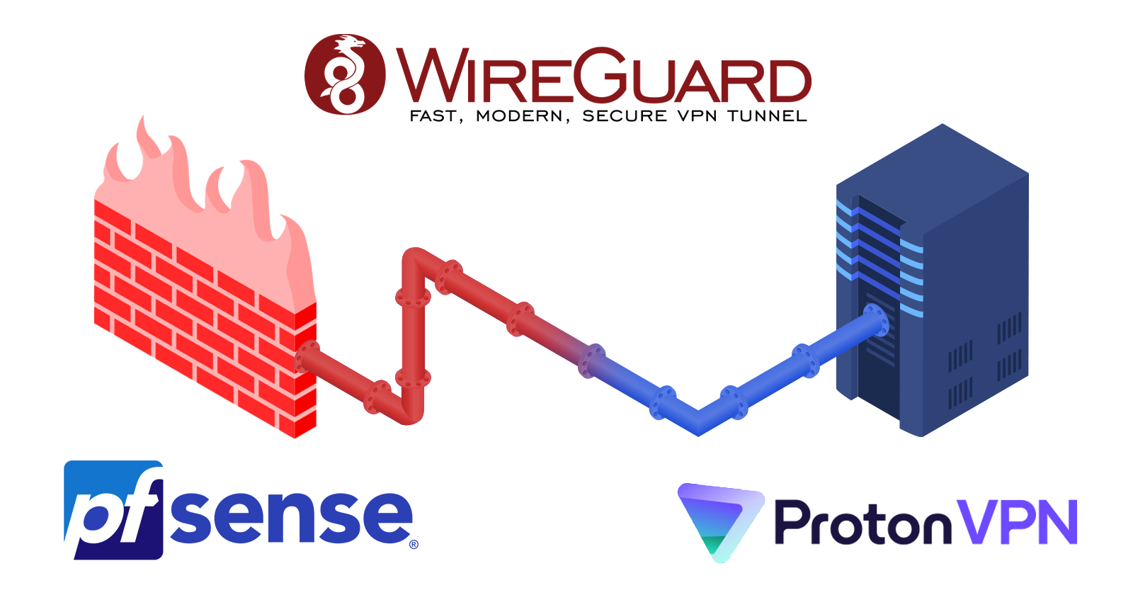 Guide: Adding Proton VPN with WireGuard to pfSense