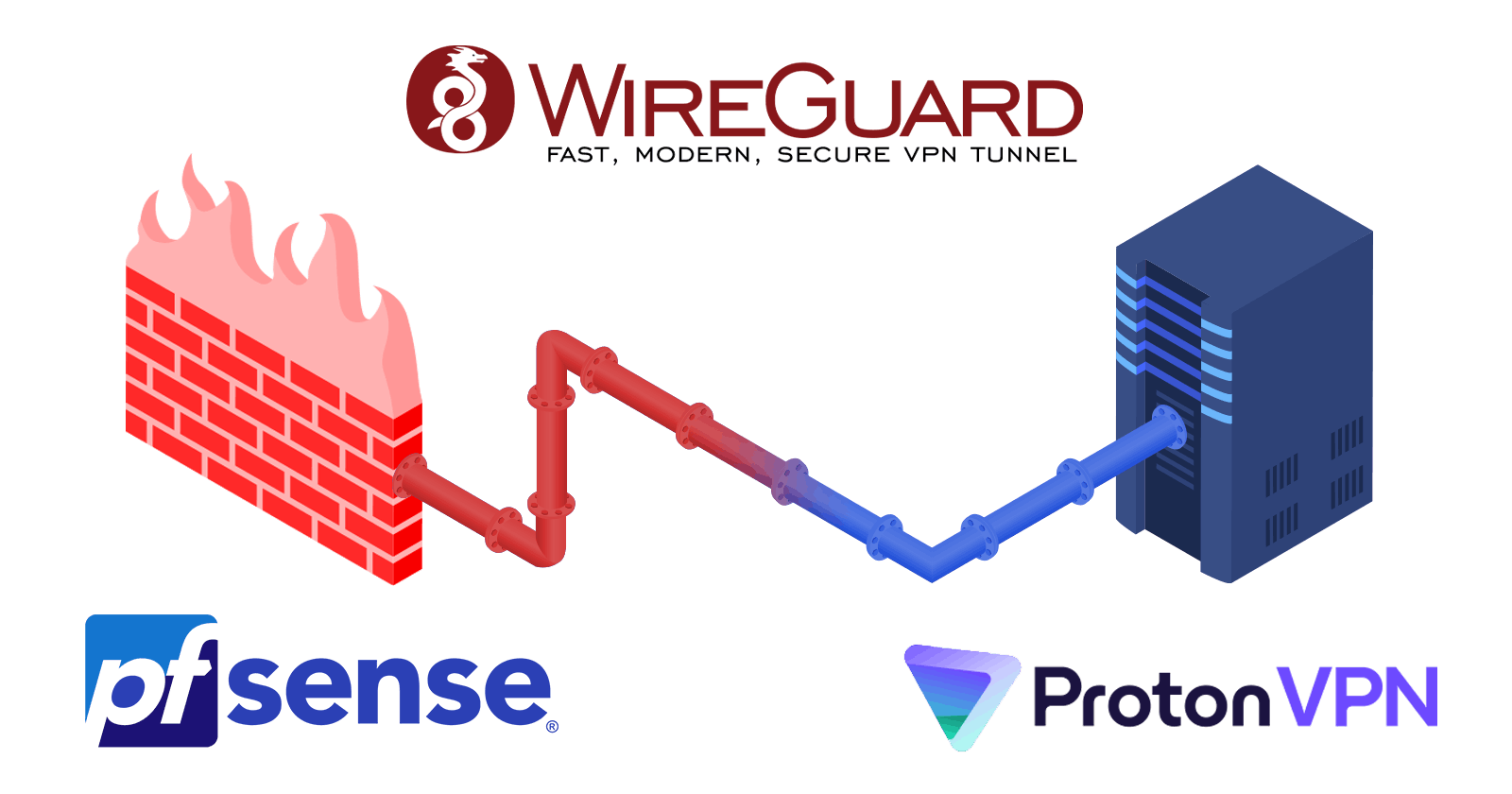 Guide: Adding Proton VPN with WireGuard to pfSense