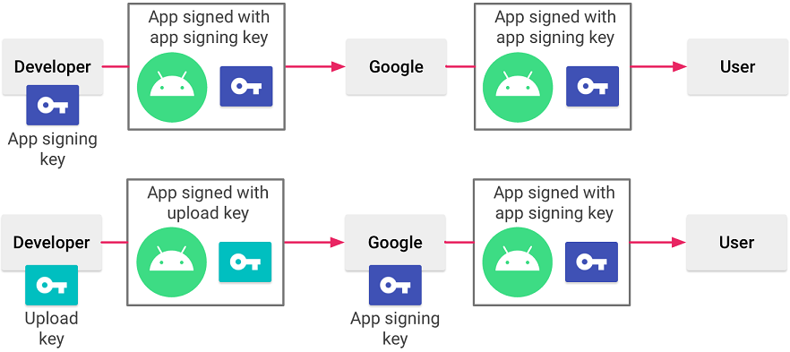sign_your_app_google.png