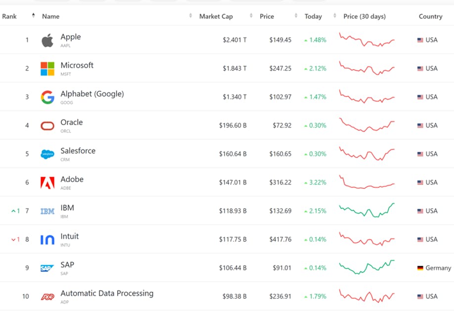 Five.Co - The Most Valuable Tech Companies By Market Cap.png