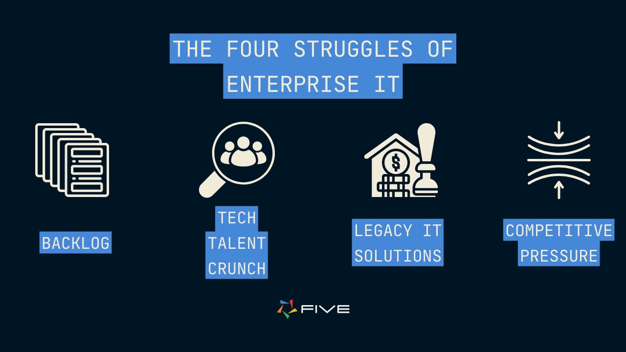 Five.Co - The Four Struggles of Enterprise IT.png