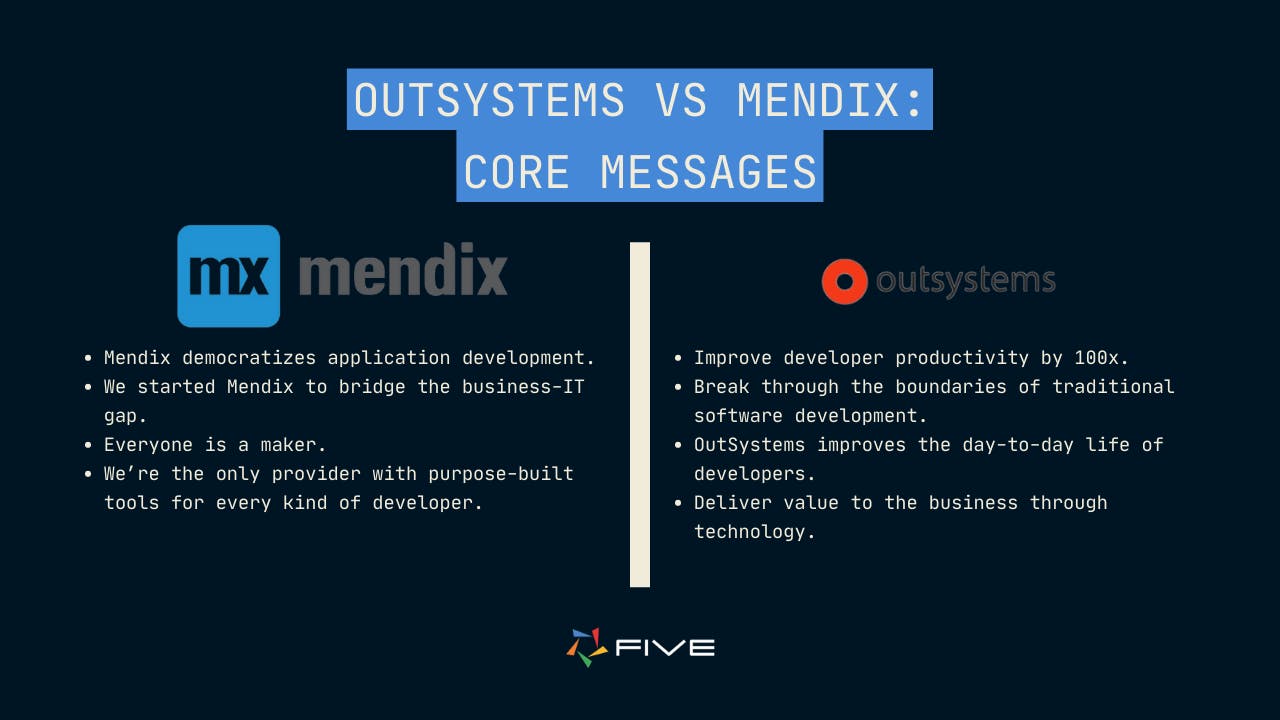 Five.Co - Mendix vs OutSystems Core Messages.png