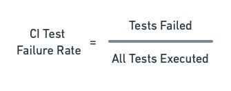 CI test failure rate is equal to test failed divided by total tests executed.