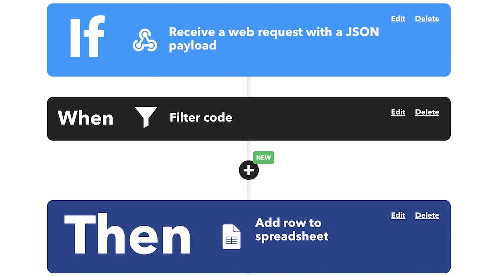 Screenshot of the IFTTT JSON Web Request setup