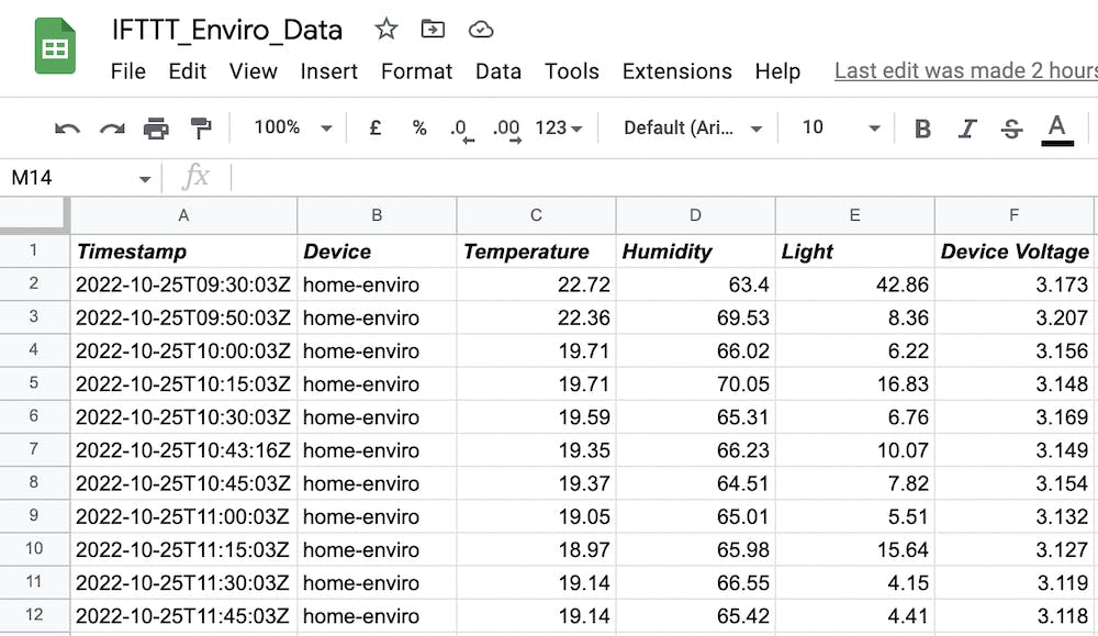 Sheetshot of the Google Sheet, showing how the data is divided up into six separate columns containing a timestamp, device, temperature, humidity, light and voltage.
