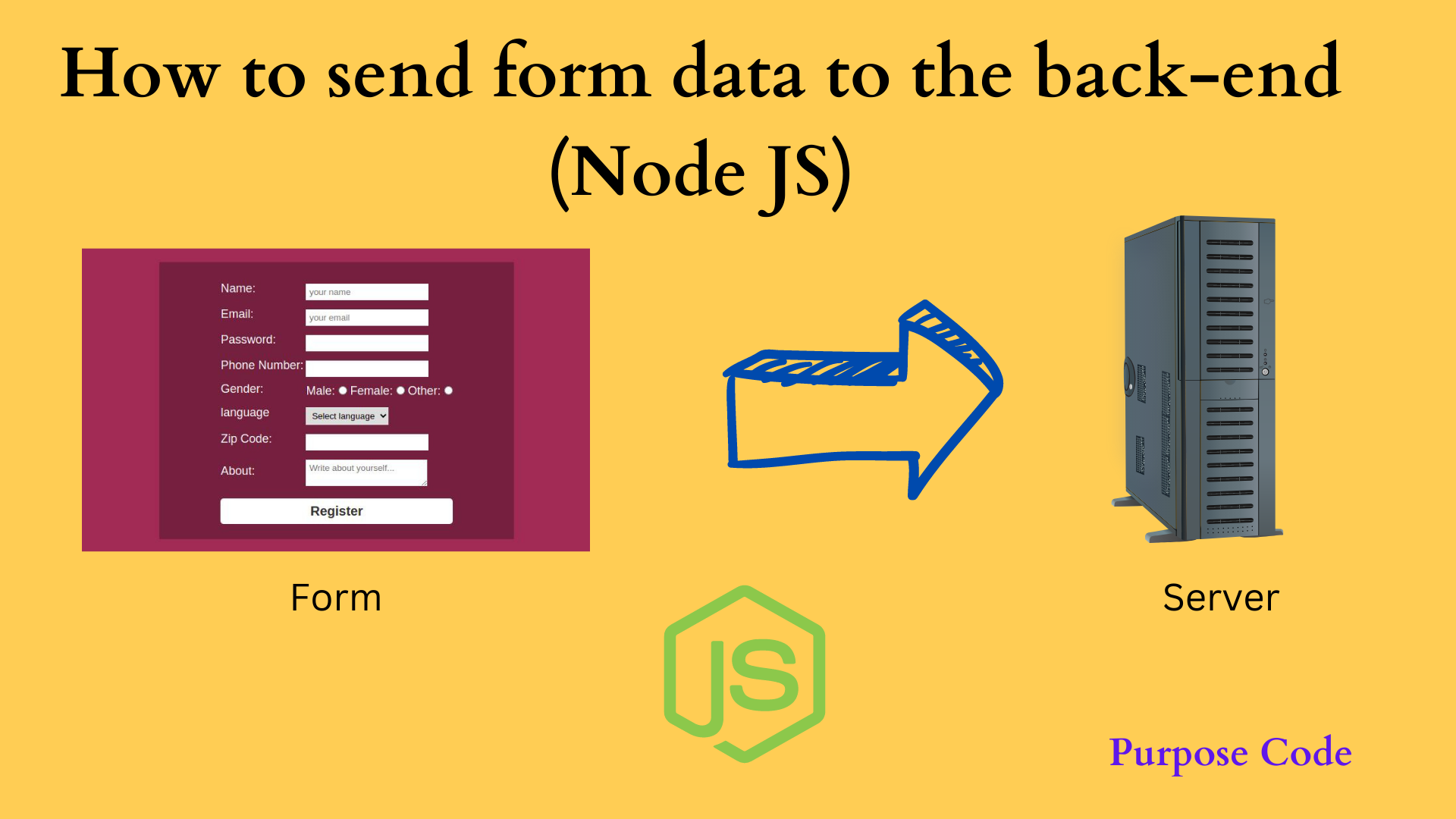 How to send HTML form data to the back-end (Node JS)