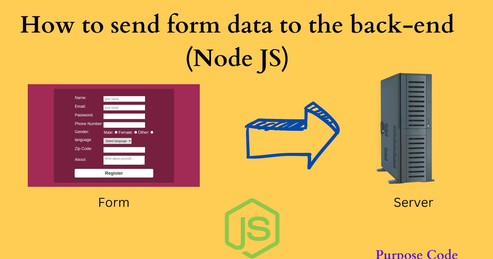 How to send HTML form data to the back-end (Node JS)