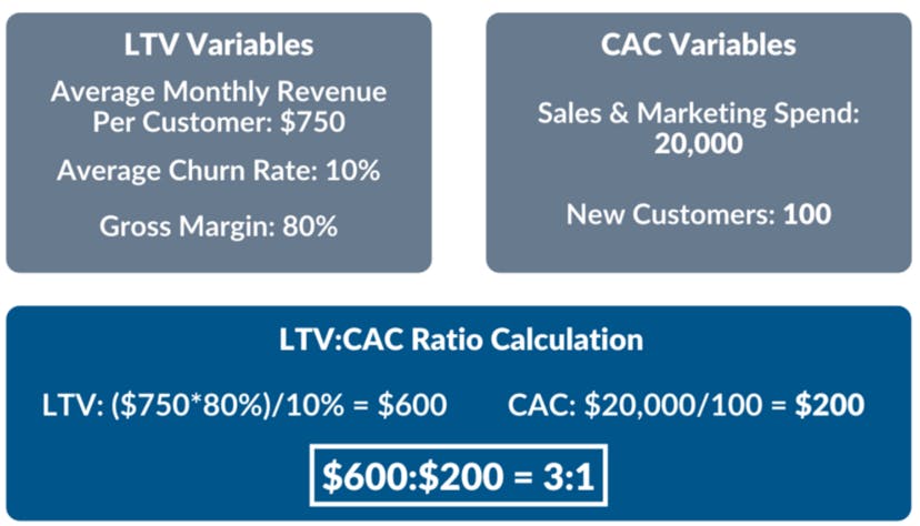 CAC and LTV Calculation.png