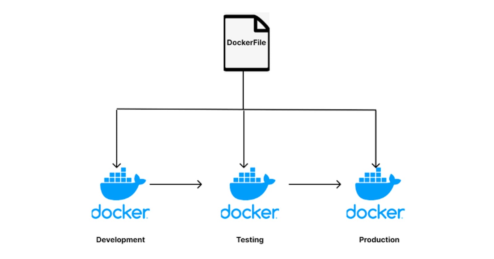 What Are Multi-Stage Docker Builds?